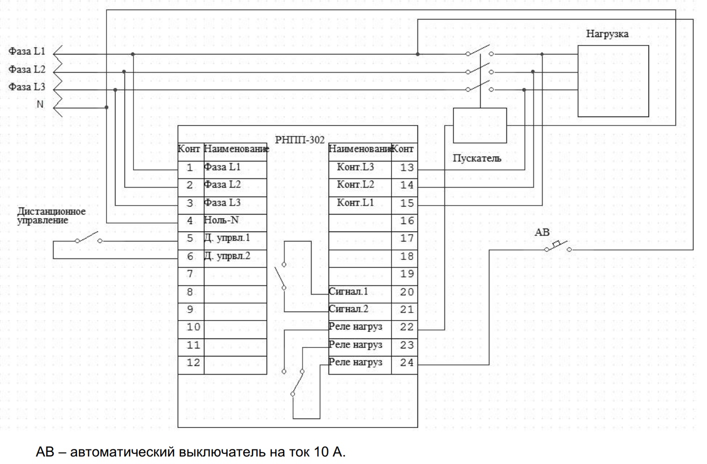 Габаритные размеры