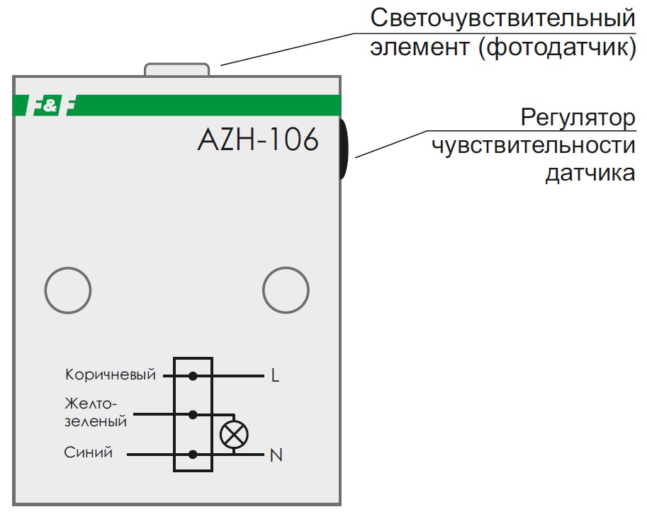 Габариты AZH-LED