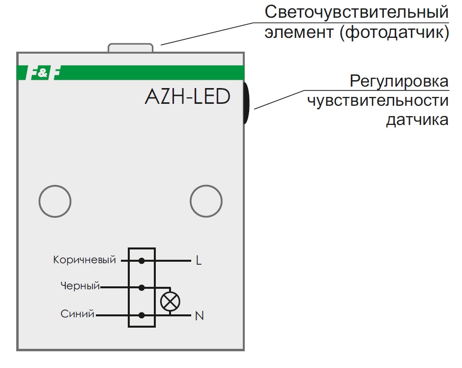 Габариты AZH-LED