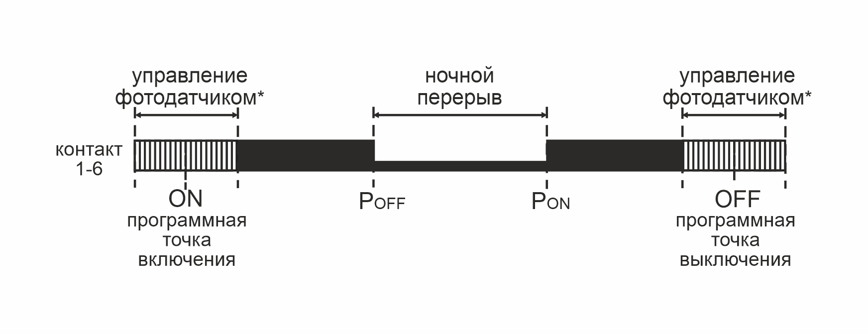 Диаграмма pcz-525-3