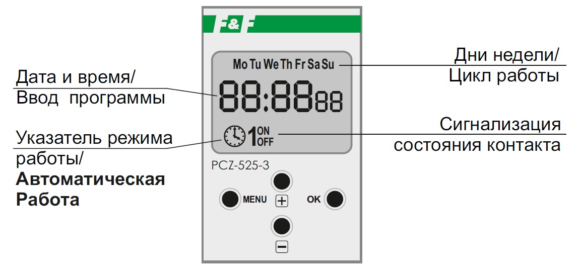 Лицевая панель pcz-525-3