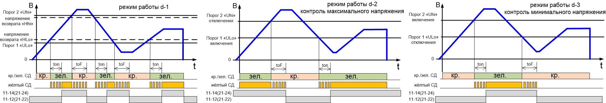 Диаграмма работы РКН-1МЦ