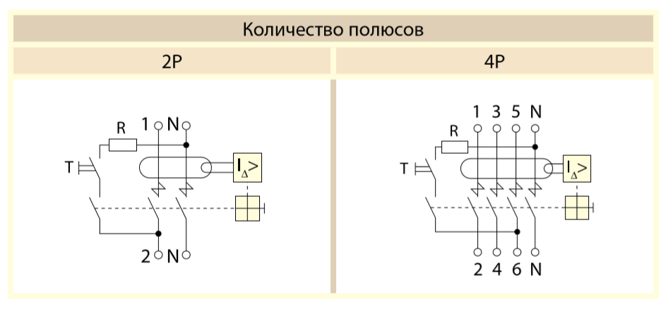 Схемы подключения УЗО ВД63