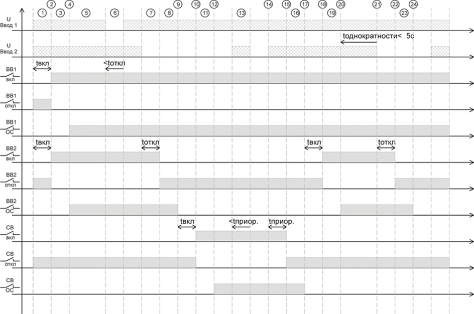Габариты МАВР-4-21М