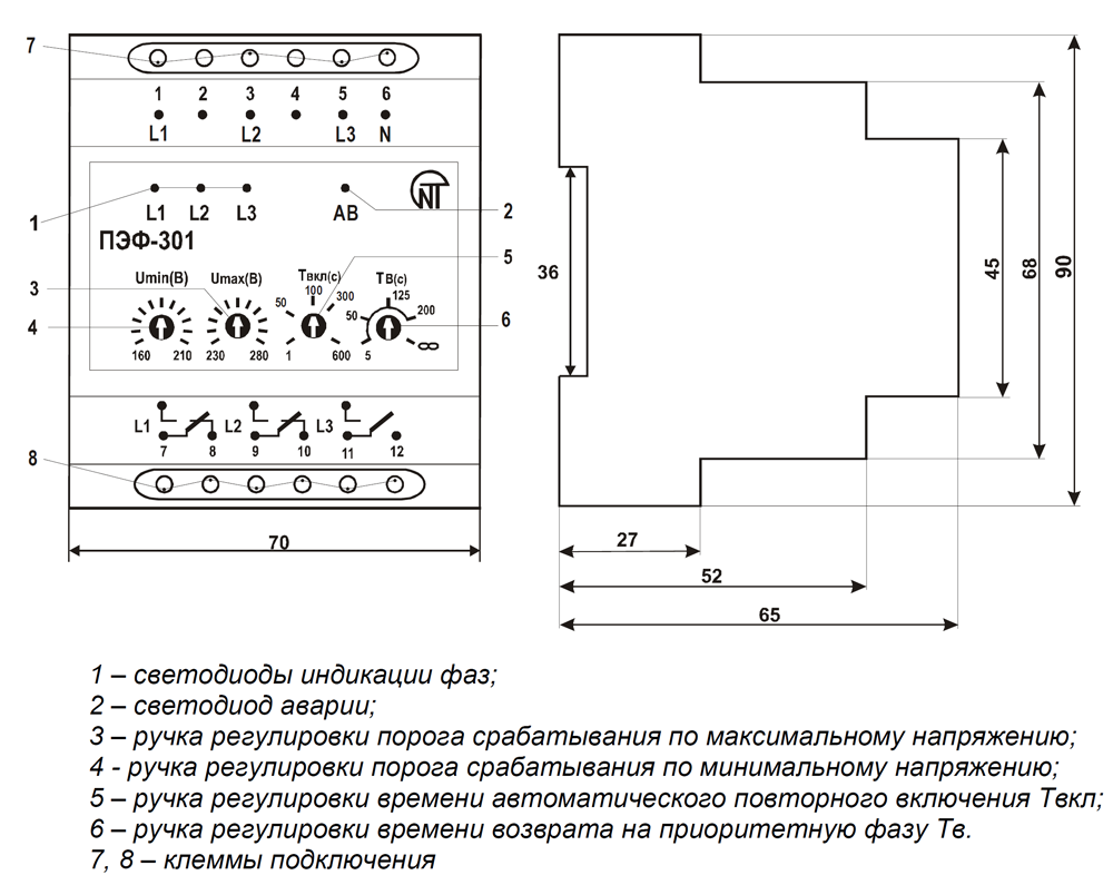 Габаритные размеры ПЭФ-301